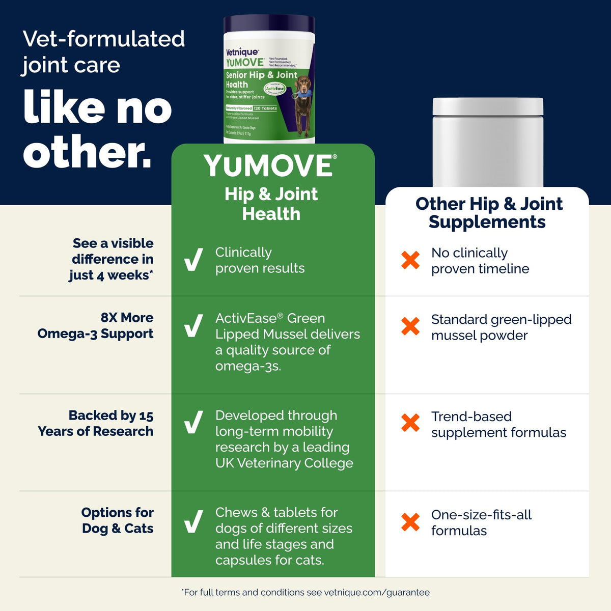 YuMOVE Senior Dog Joint Supplement, High Strength for Joint Care, Essential Dog Hip and Joint Support for Senior Dogs Aged 8+, 120 Tablets - Eco Friendly and Letter Box Ready Packaging