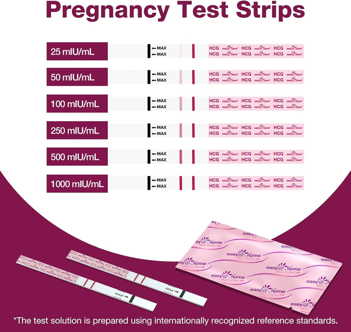 Easy@Home 20 Pregnancy Test Strips for Early Detection, Premom App Support