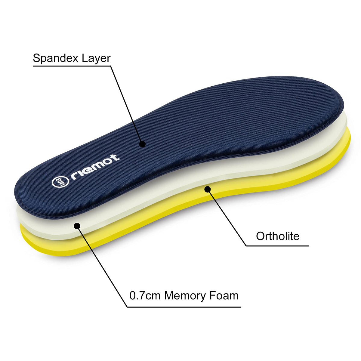 riemot Memory Foam Insoles for Men and Women - Replacement Shoe Inserts Comfort Cushioning for Sports Shoes, Trainers, Sneakers, Work Boots and Walking Shoes