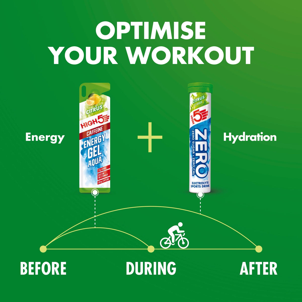 HIGH5 Zero Electrolyte Tablets for Hydration, Berry, 20 Tablets