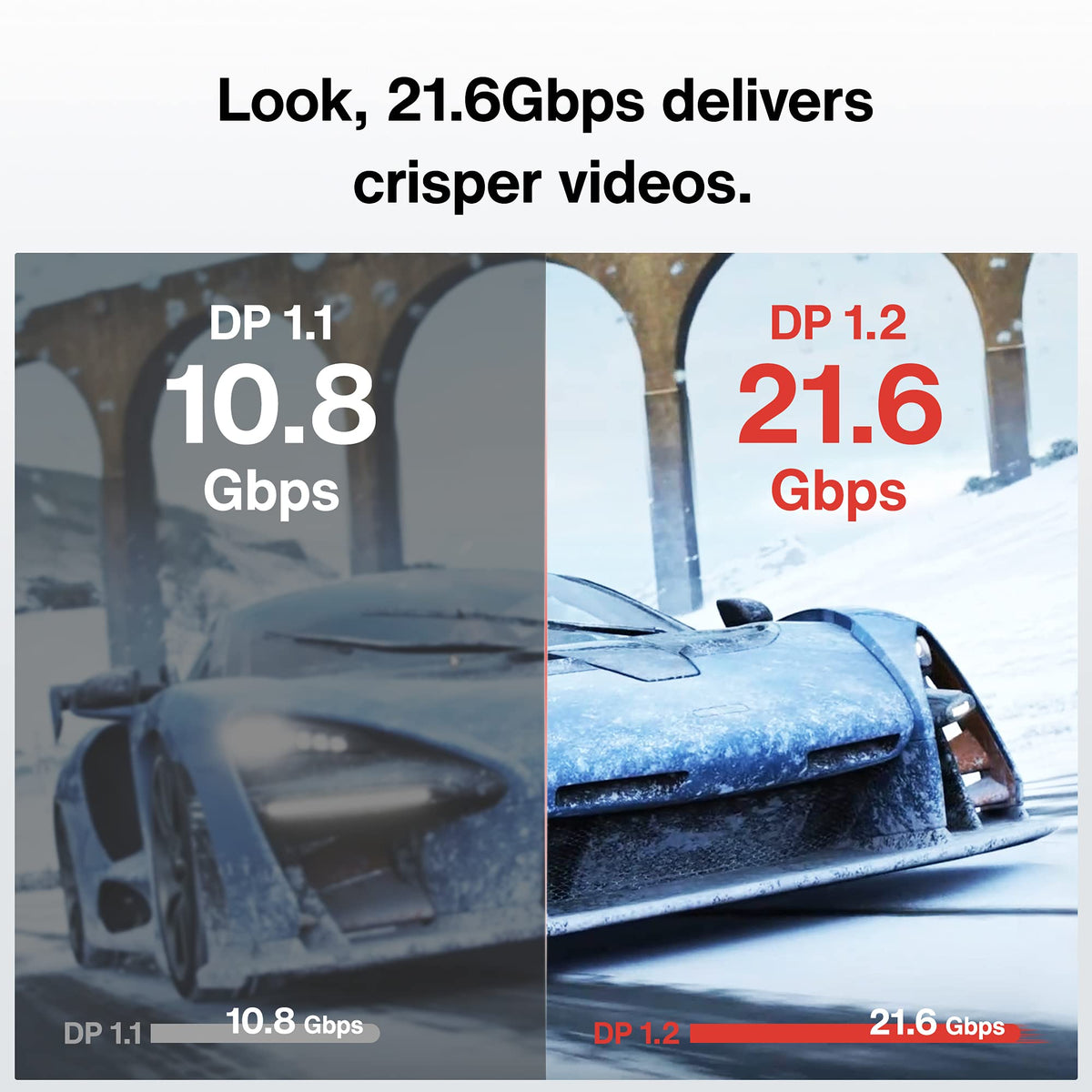 IVANKY VESA Certified DisplayPort Cable 2m DP to DP 4K@60Hz Gaming Monitor