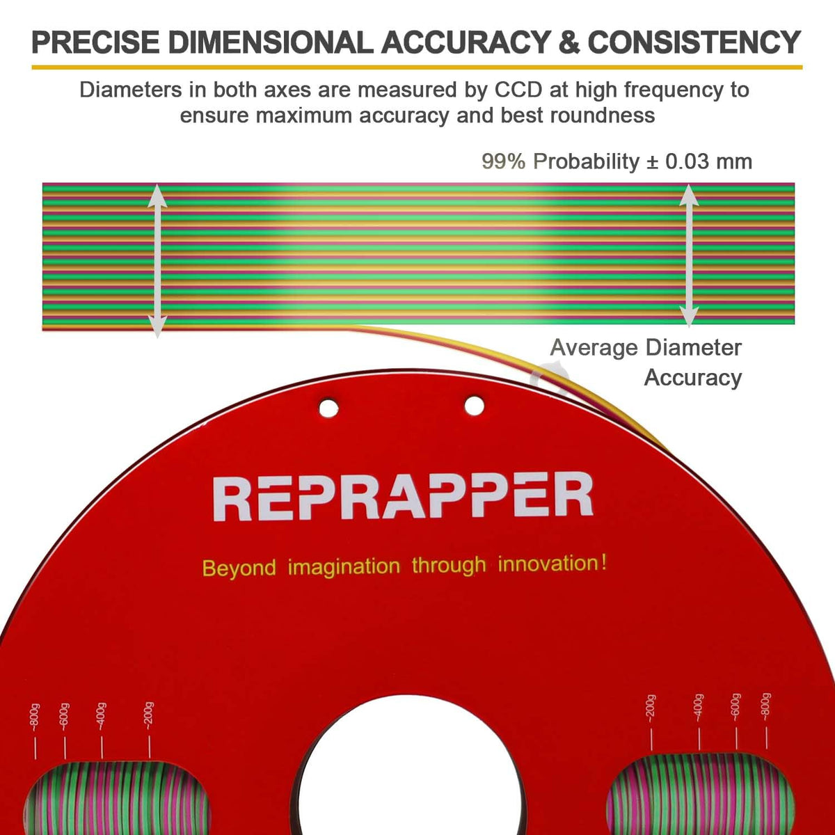 Reprapper 4X 250g Color Pack – Dual Color PLA Filament 1.75mm for 3D Printer & 3D Pen, Multicolour Filament, 4 x 250g Matte Red/Blue, Matte Purple/Green, Silk Red/Blue, and Silk Purple/Green