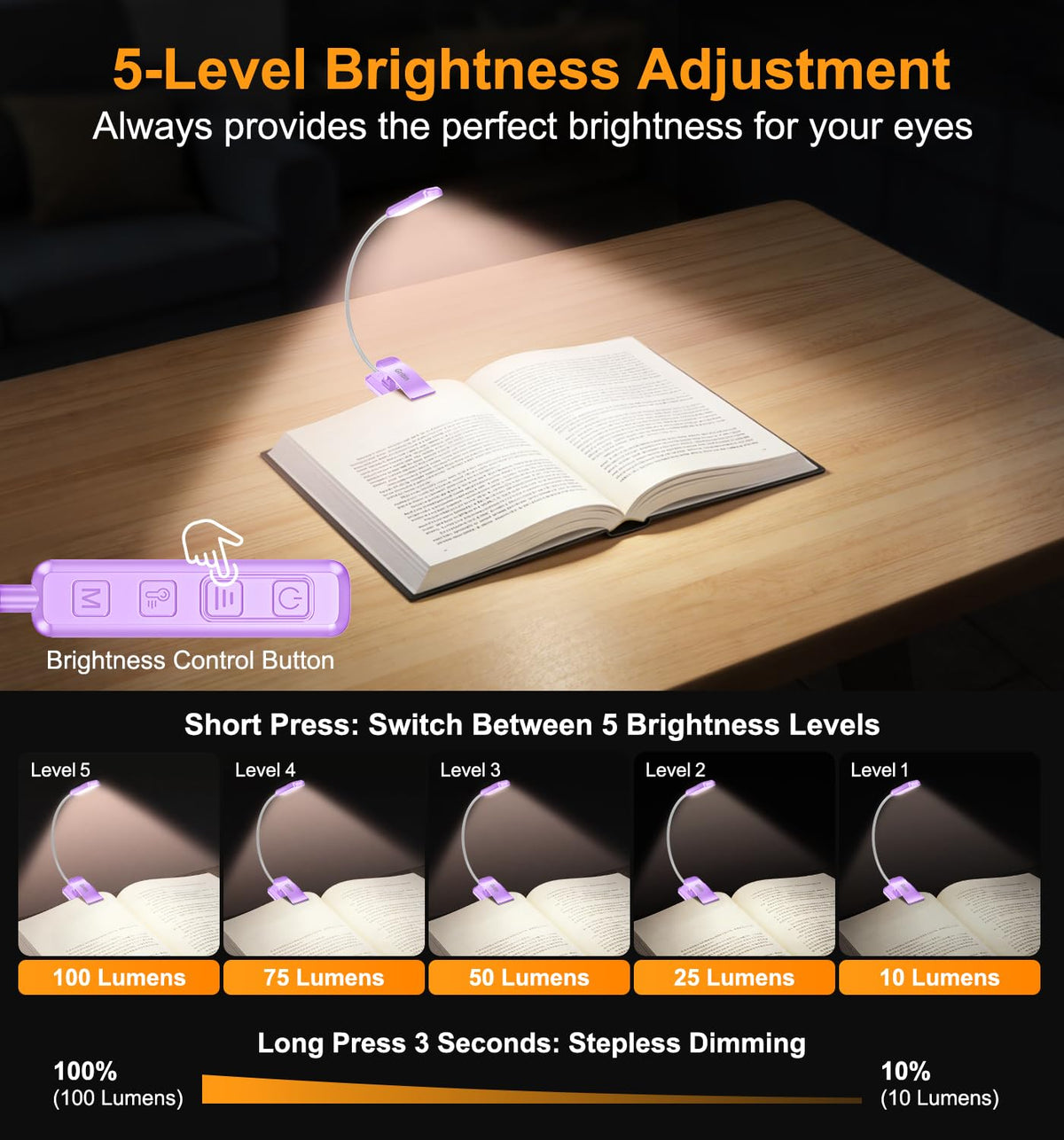 Gritin 2026 Gen 2 Book Light for Reading-30 Eye Caring Full Spectrum LED