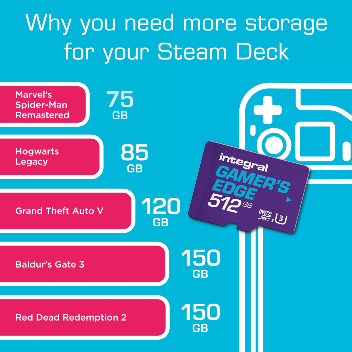 Integral 128GB microSD Card Premium High Speed 4K Video Memory Card - up to 100MB/s Read and 50MB/s Write UHS-I U3 Class 10 A1 App Performance - for Smartphones, Tablets, Drones and Game Consoles