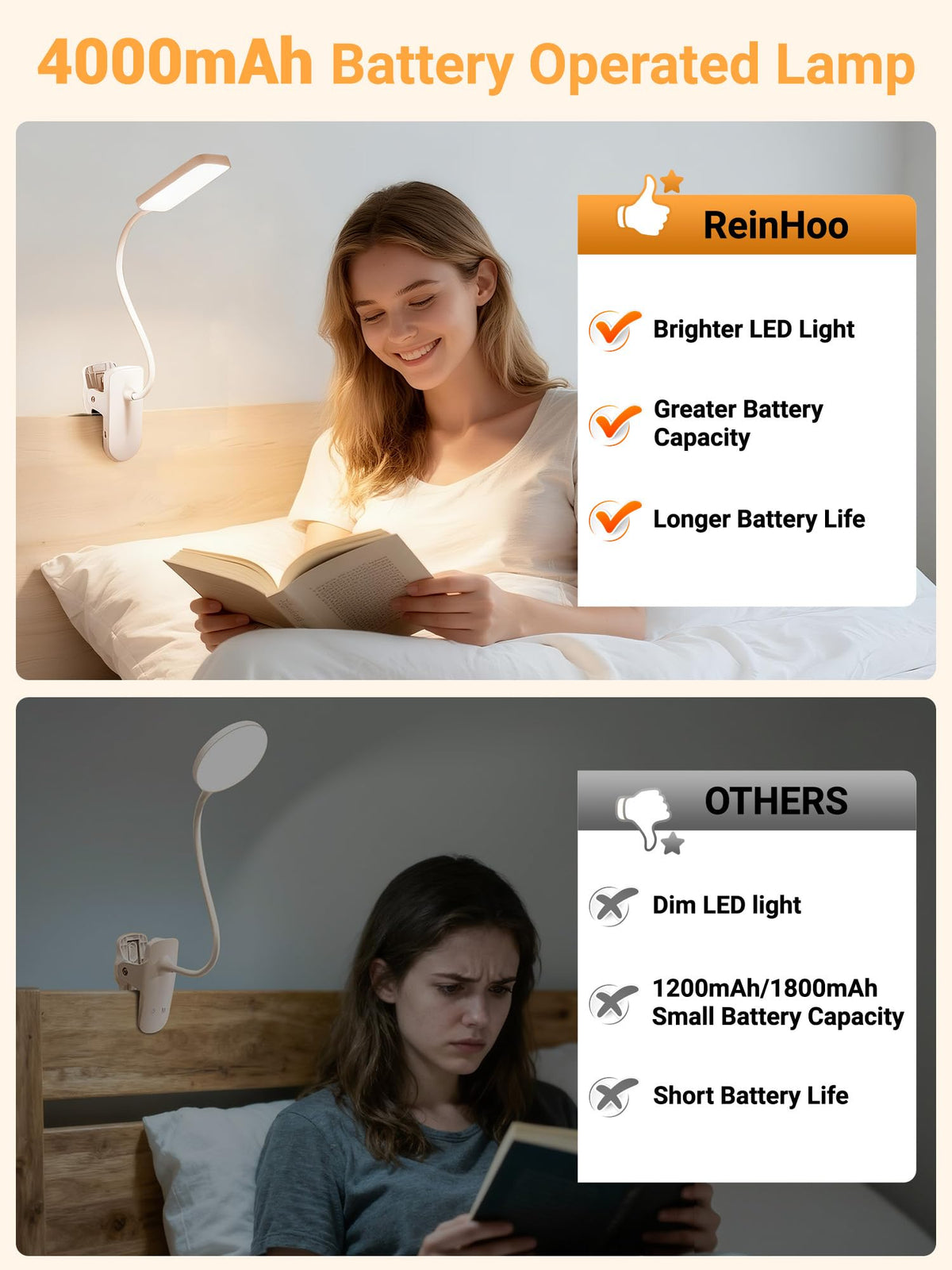 Reading Light,9 Brightness+5 Colors Clip on Light, LED Desk Lamp Table Lamp