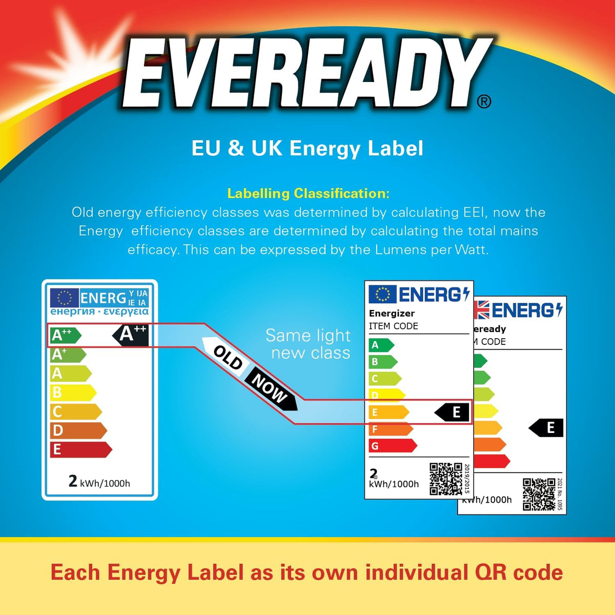 Eveready E14 LED Light Bulb, Warm White 3000K, 40W Equivalent, 470 Lumen LED Candle Bulb, SES Small Edison Screw Light Bulbs, Non-Dimmable, Pack of 3