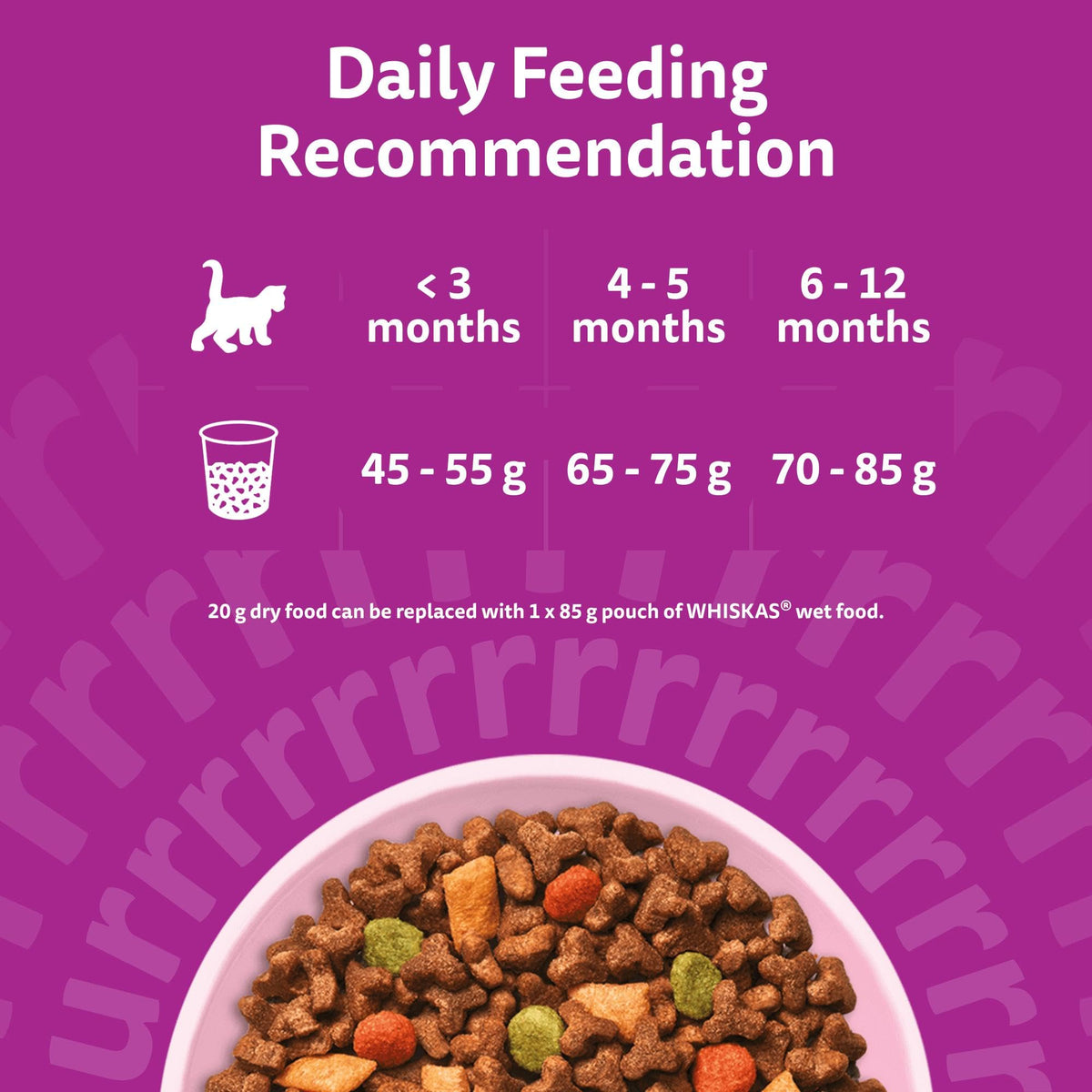 Whiskas Junior Chicken 7 kg Bag, Kitten Cat Dry Food - Pack May Vary