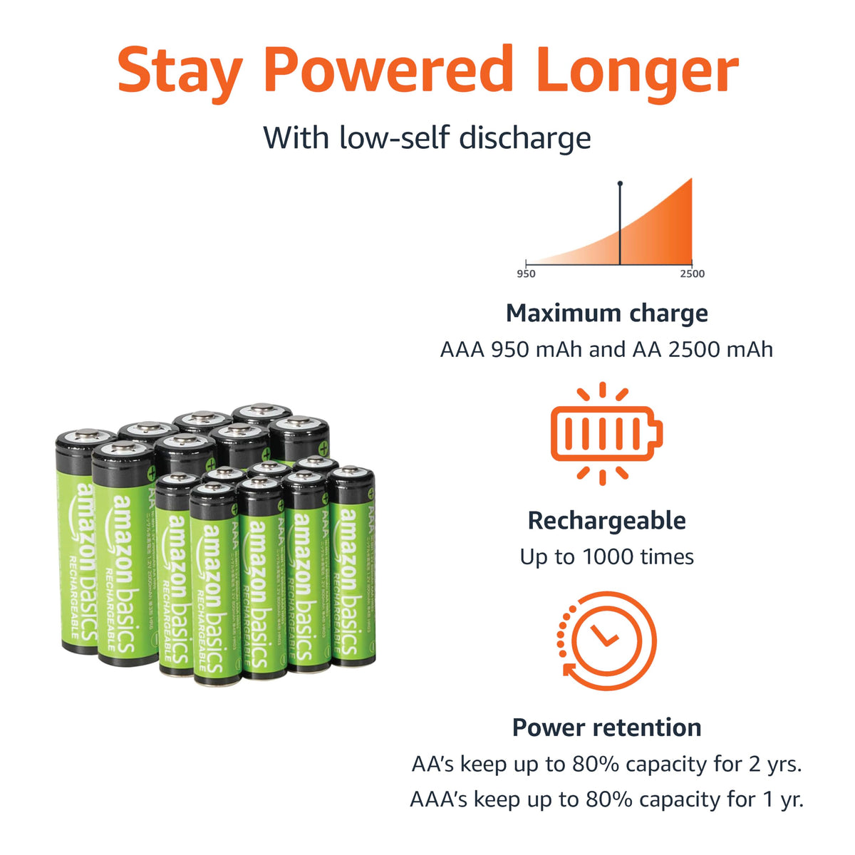 Amazon Basics 4 Slot Ni-MH AA & AAA Battery Charger With Indicator LEDs, With USB Port, Black