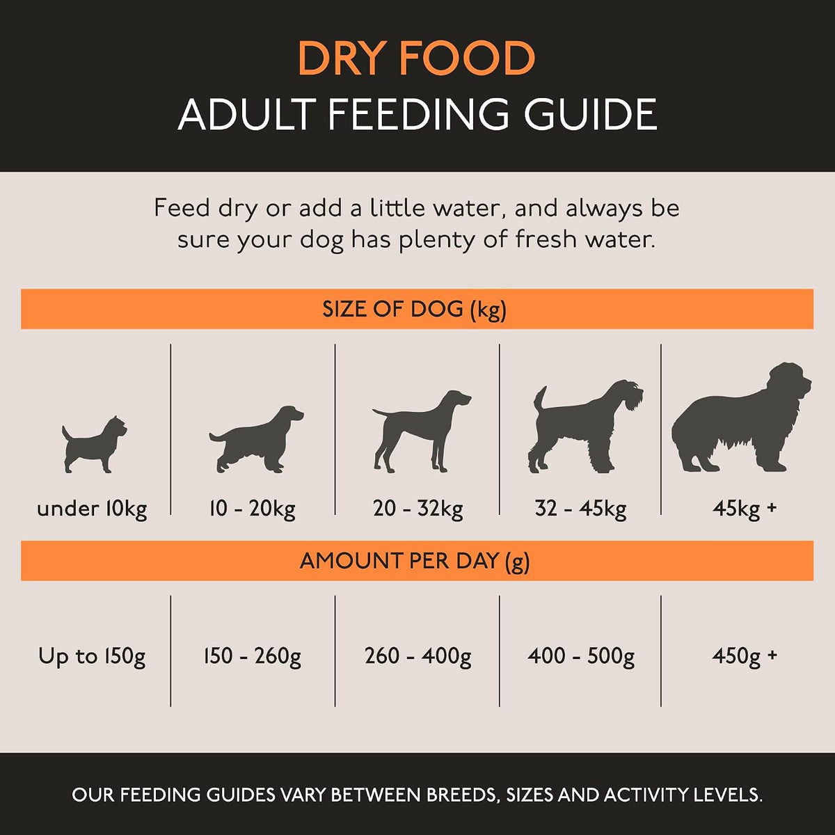 Skinners Field & Trial Maintenance Dry Dog Food - 15kg