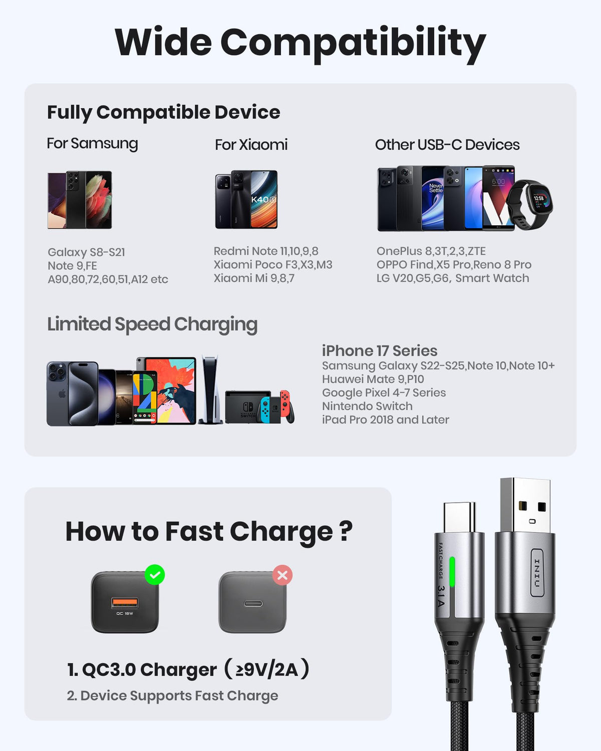 INIU USB C Charger Cable, [2m+2m+0.5m] USB A to Type C Charging Cable