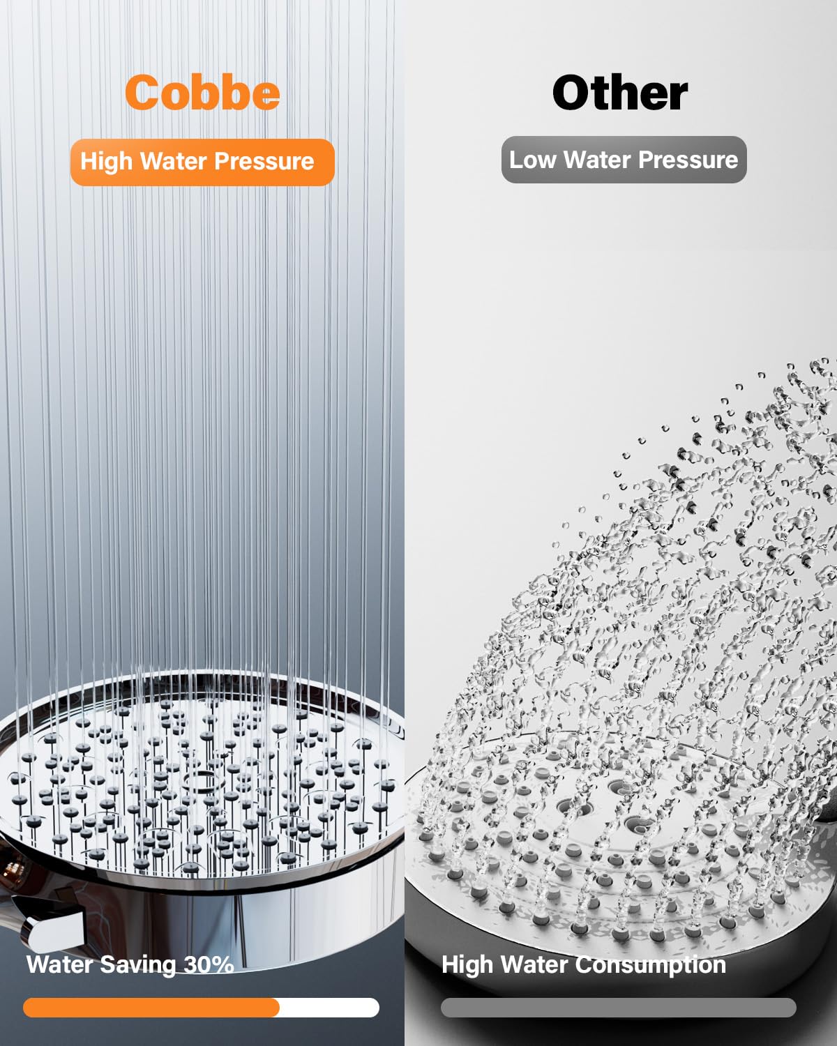 Cobbe Hard Water Filter Shower Head with 1.5m Hose and Holder