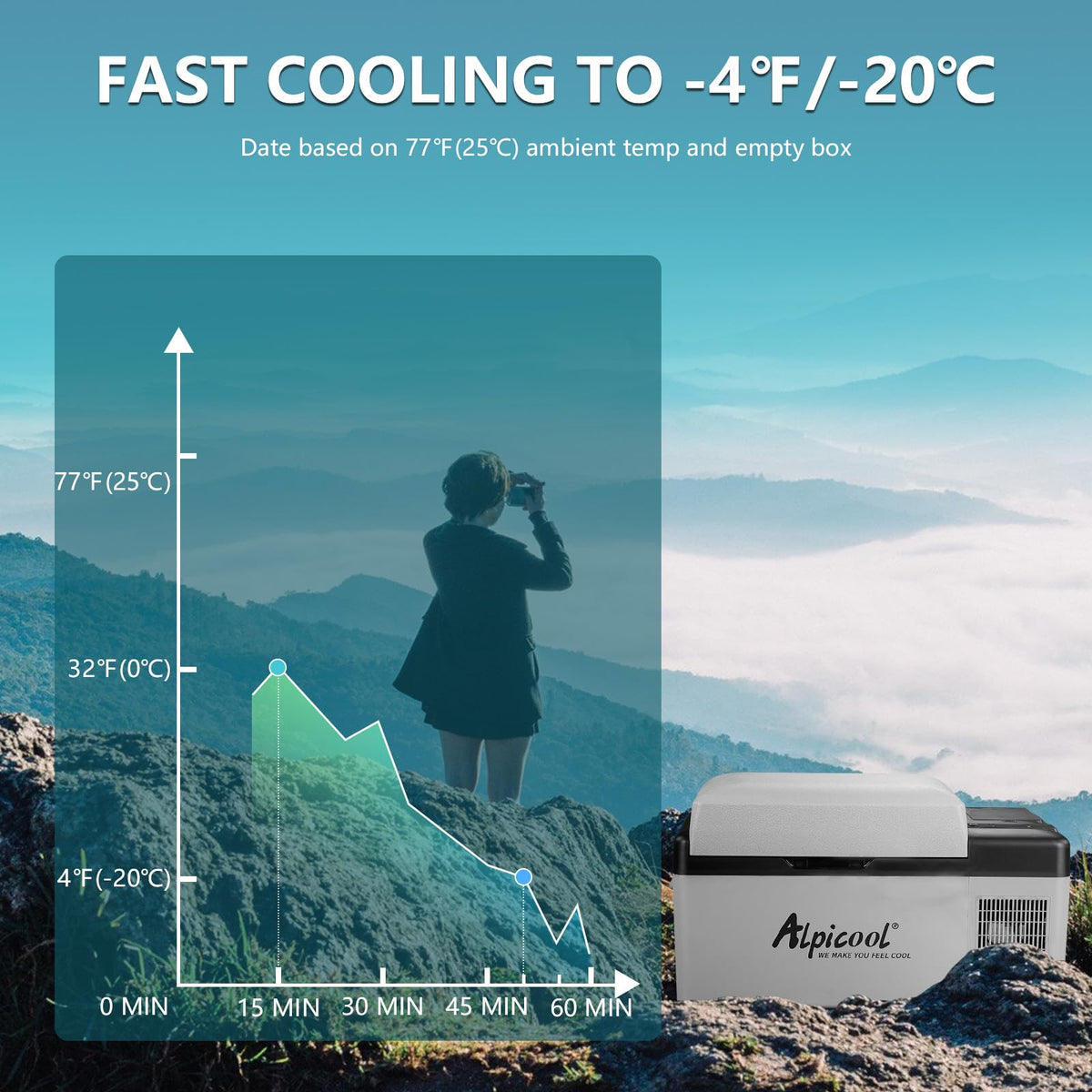 Alpicool 20L Car Fridge Freezer Portable Compressor Refrigerator, 12/24V DC & 230V AC Camping fridge -20℃~20℃ with APP Control, Energy Saving cooler for Caravan, Camping, Home, RV