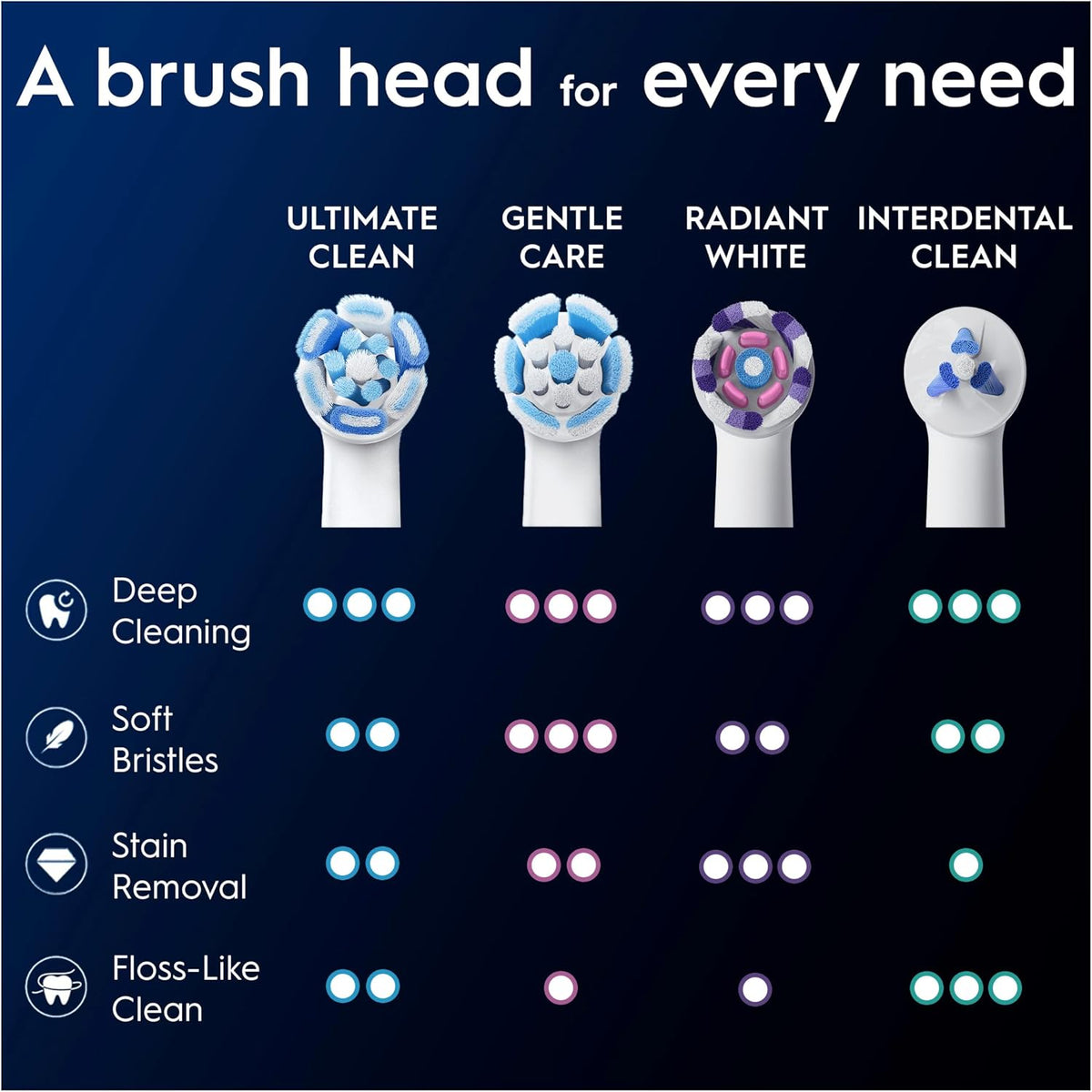 Oral-B iO Series Ultimate Clean Replacement Brush Heads, 2 Count - Original Round Heads, Crisscross Bristles, Deep Cleaning, Plaque Removal, Compatible with iO Electric Toothbrushes
