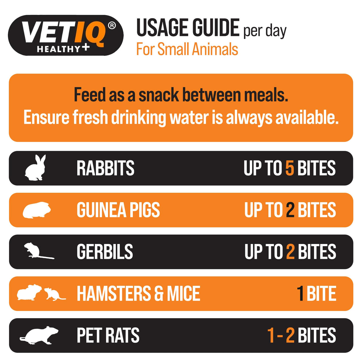 VETIQ Healthy Bites Small Animal Variety Treats (72 Servings)