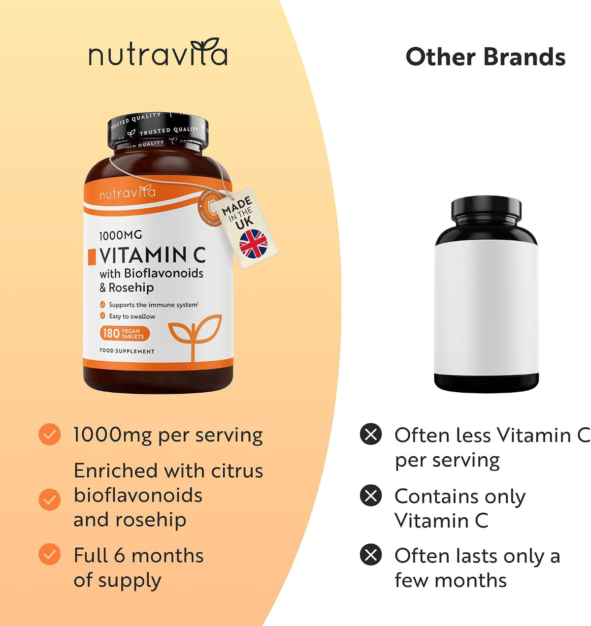 Nutravita Vitamin C 1000mg Tablets - 180 1000mg Vitamin C Tablets, 6 Months