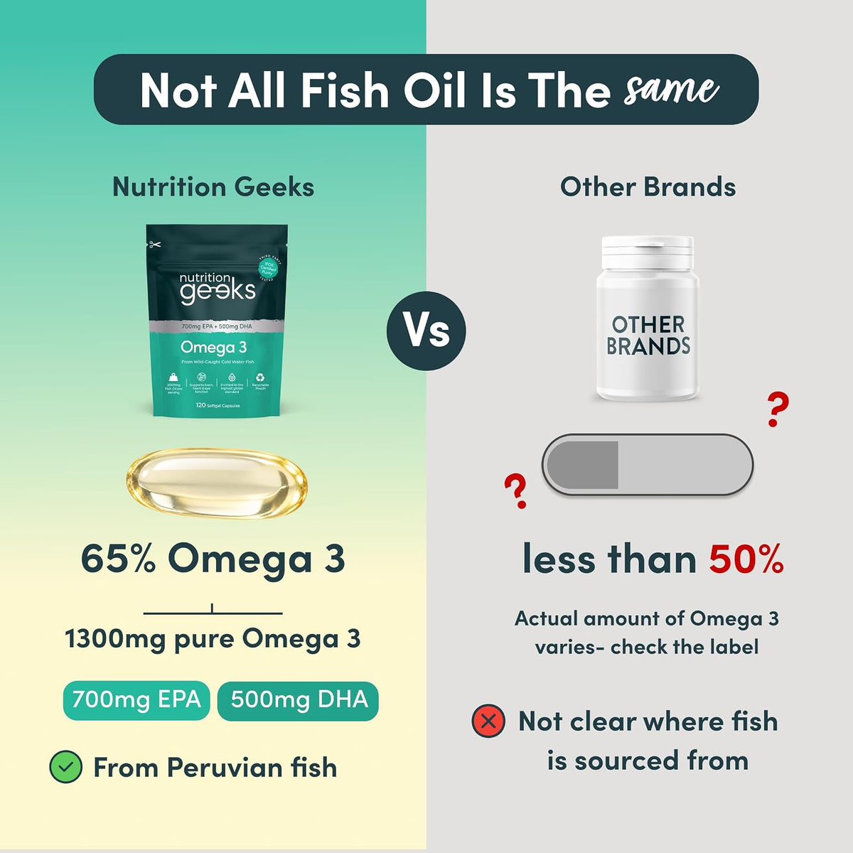 Omega 3 Capsules High Strength 2000mg Fish Oil - Certified IFOS Purity