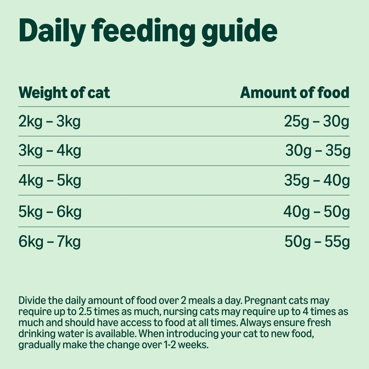 by Amazon - Complete Dry Cat Food with Salmon, Tuna and Vegetables, 2 pack of 3kg