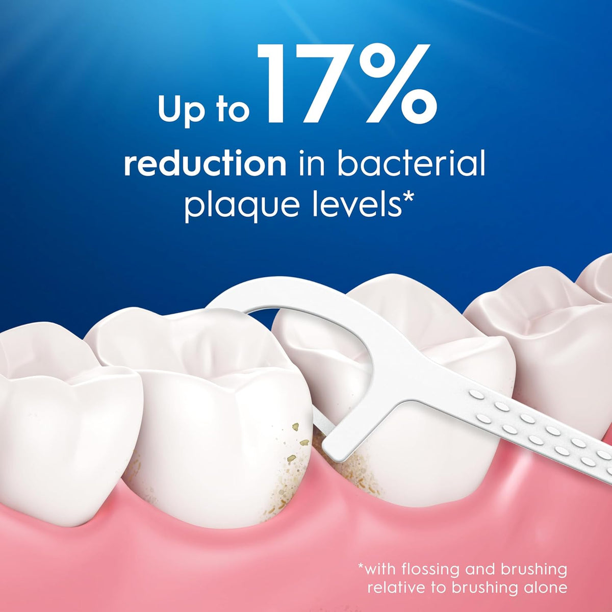 Oral-B Simply Clean Floss Picks - Remove Plaque - Interdental Flossing Sticks for Tight Spaces - Mint Flavour - 75 Sticks per Pack