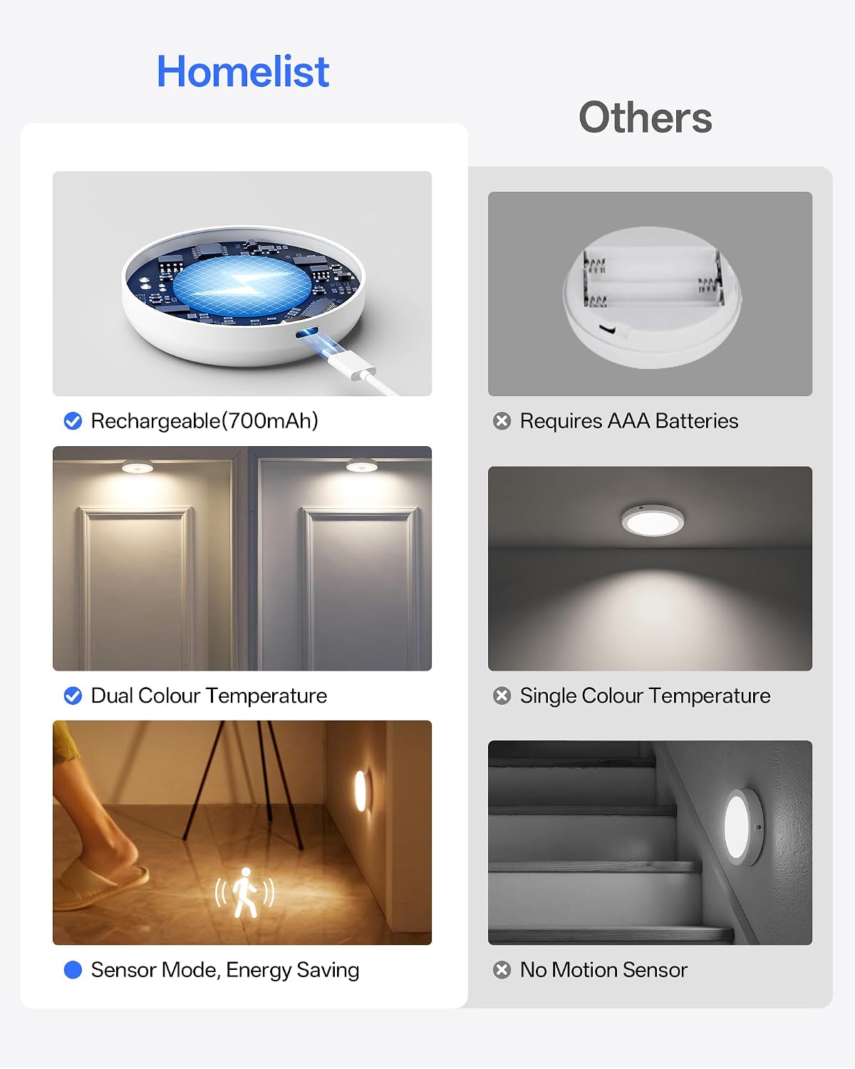 Homelist Motion Sensor Lights Indoor, Rechargeable Night Light, 6 Pack