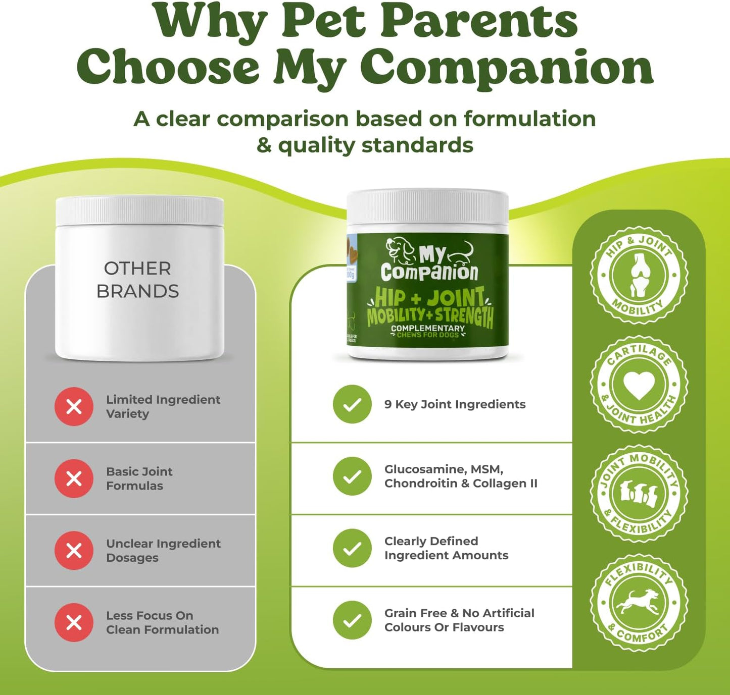 MyCompanion Hip & Joint Supplement for Dogs – Glucosamine, Turmeric & MSM – Supports Mobility, Flexibility & Joint Health – 120 Chicken Flavour Chews, 300g