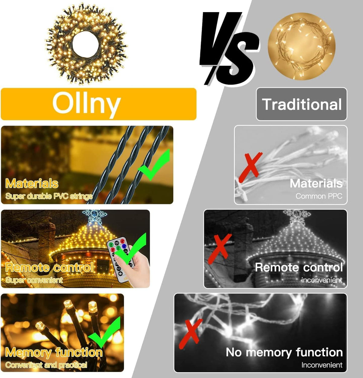 Ollny Smart Outdoor Fairy Lights, 20m 200 LEDs, RGB+W, App Control