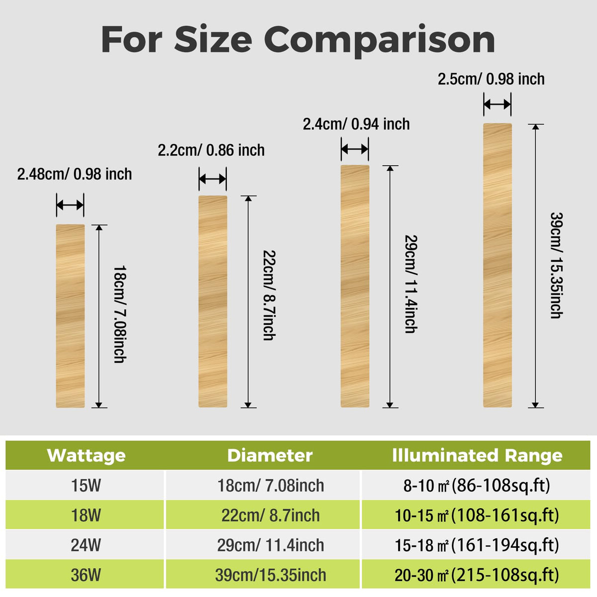 hepside Bathroom Light, 3000K/4000K/6500K 3 Color Temperature LED Ceiling Light, 15W 1500LM, Waterproof, Round, Small, Modern, Flush Ceiling Light for Bathroom, Kitchen, Bedroom, Black