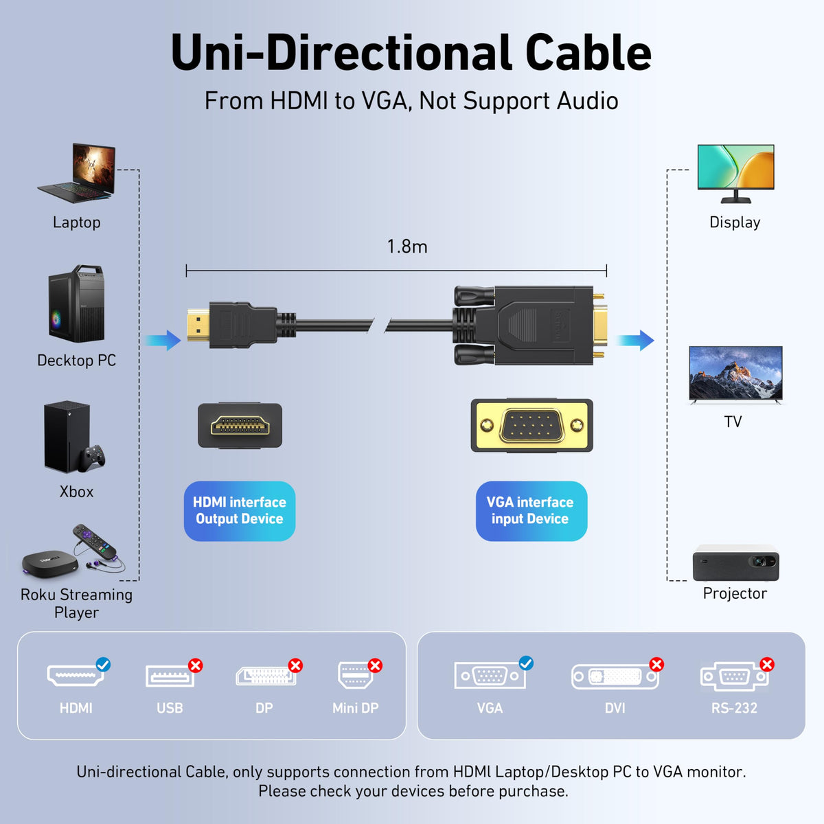 BENFEI HDMI to VGA, Gold-Plated HDMI to VGA 4.5M Cable (Male to Male) for Computer, Desktop, Laptop, PC, Monitor, Projector, HDTV, Chromebook, Raspberry Pi, Roku, Xbox and More - Black