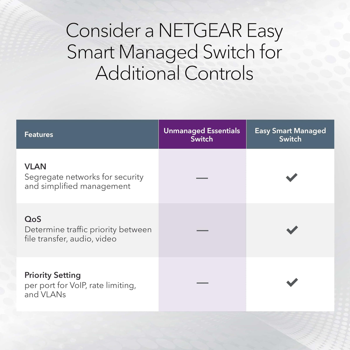 NETGEAR 5 Port Gigabit Network Switch (GS305) | Unmanaged Ethernet Switch | Ethernet Splitter | Silent Operation | Desktop or Wall Mount