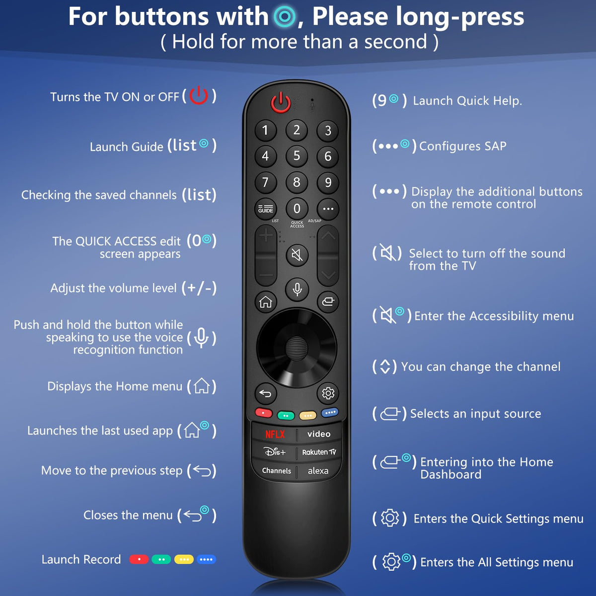 Universal for Samsung TV Remote Replacement【2 Pack】