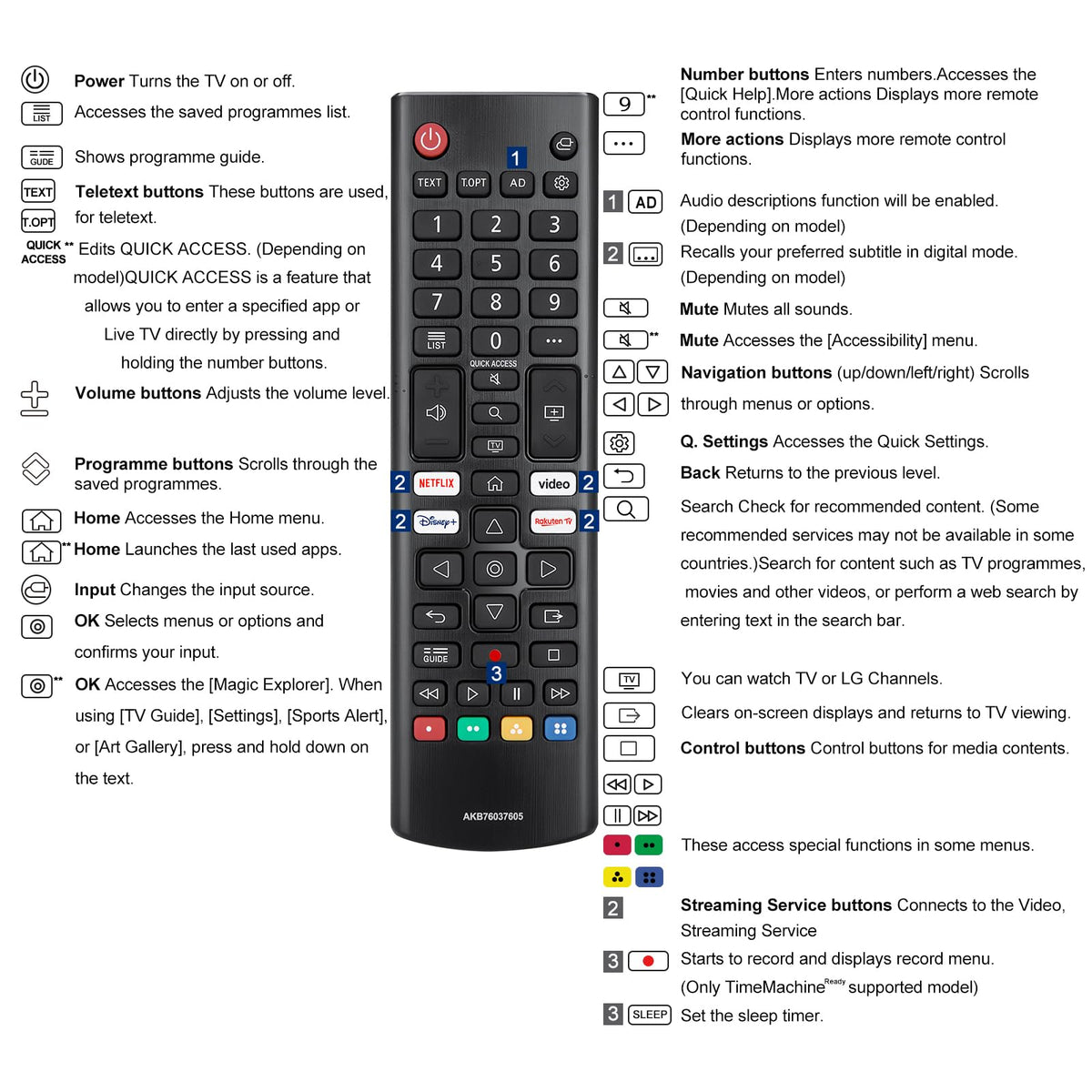 Universal for Samsung TV Remote Replacement