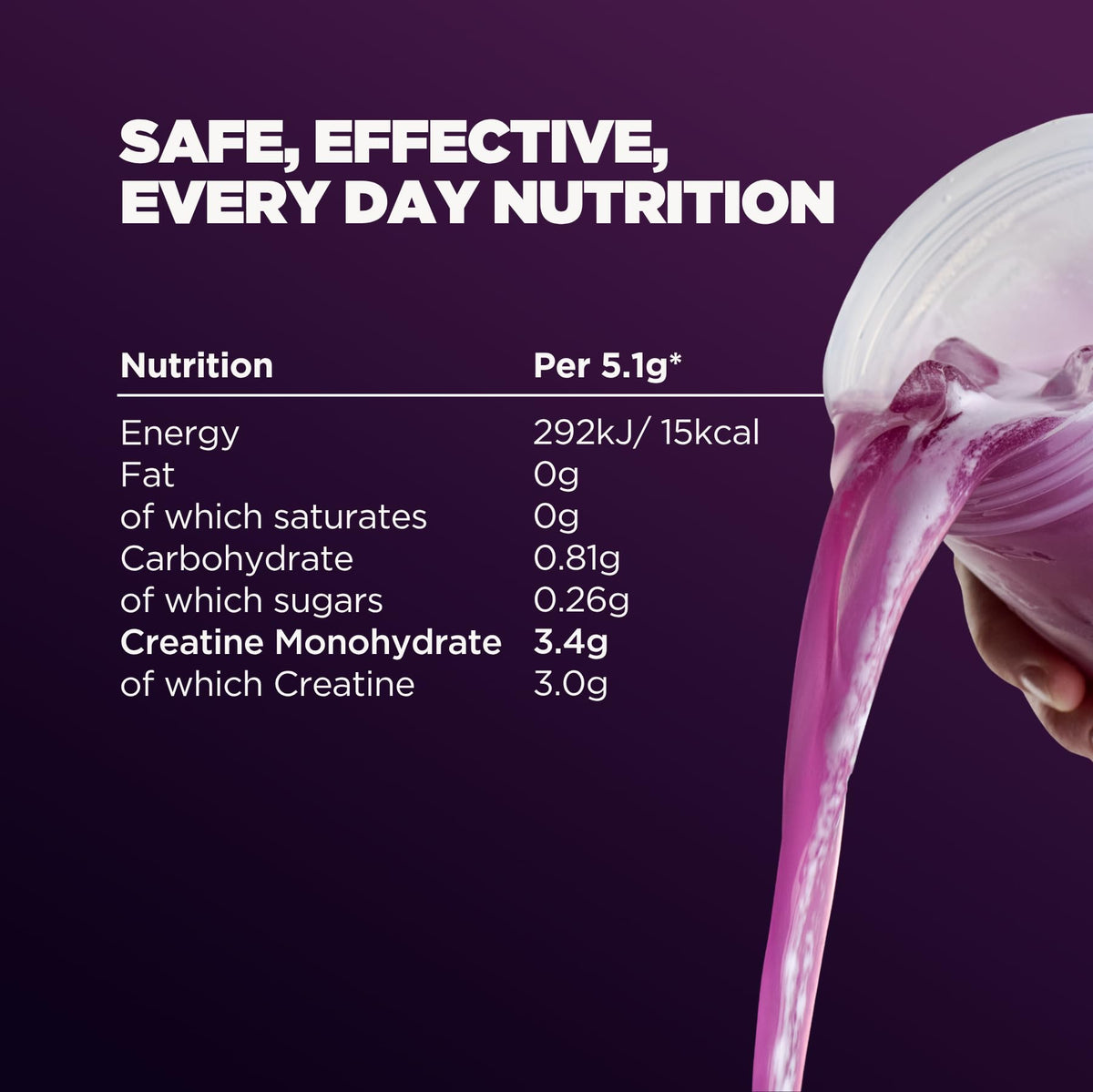 Myprotein Impact Creatine Monohydrate Powder | 250 g | Micronised Creatine for Strength, Power & Muscle Growth | 3 g Per Serving | Supports High-Intensity Training & Recovery | Unflavoured