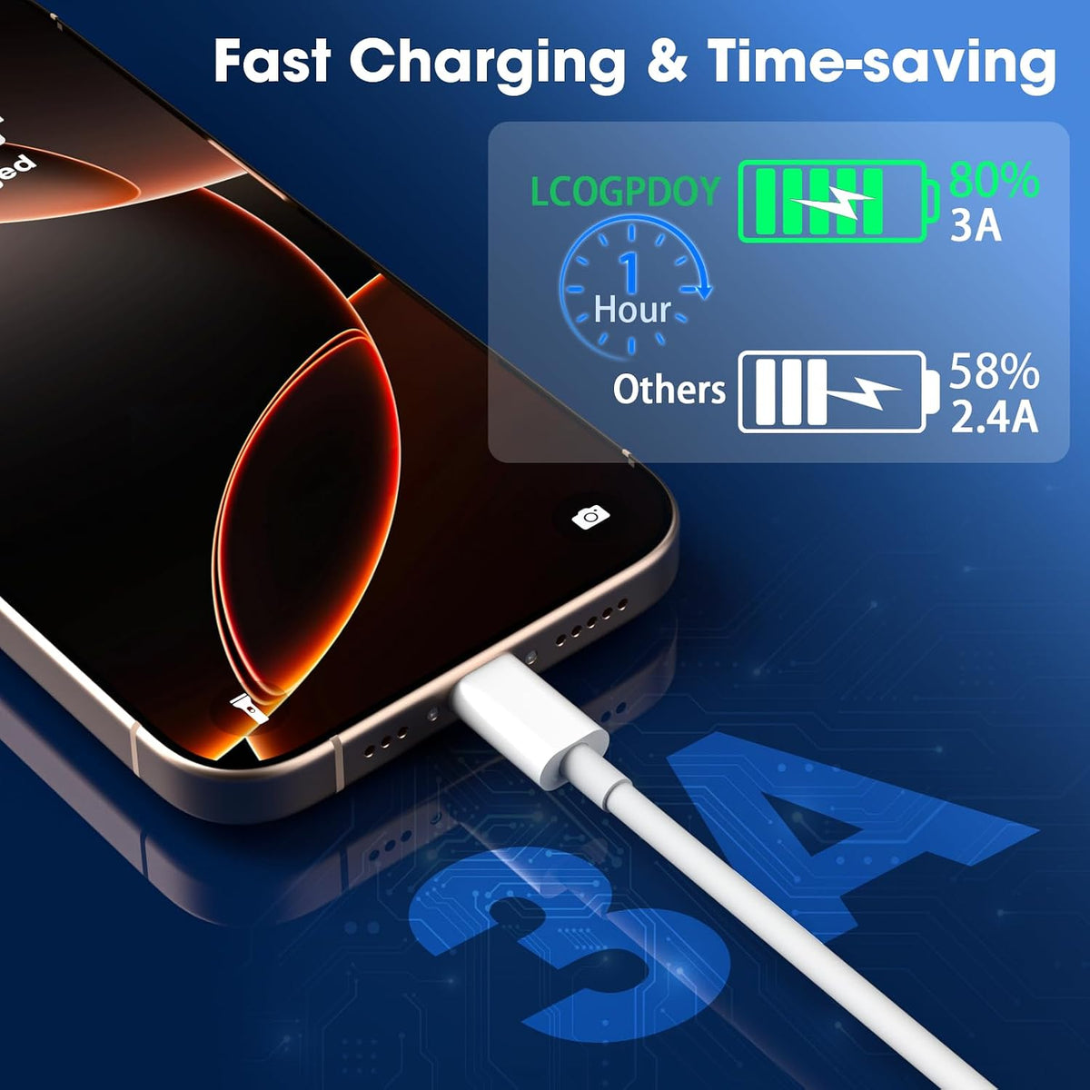 USB C Charger Cable, USB to USB C Cable USB A to C Cable 1M+2M 2Pack