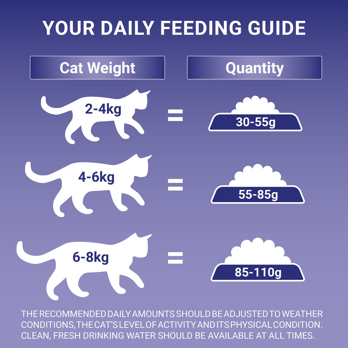 PURINA ONE Bifensis Adult Dry Cat Food Chicken 7.5kg Pack