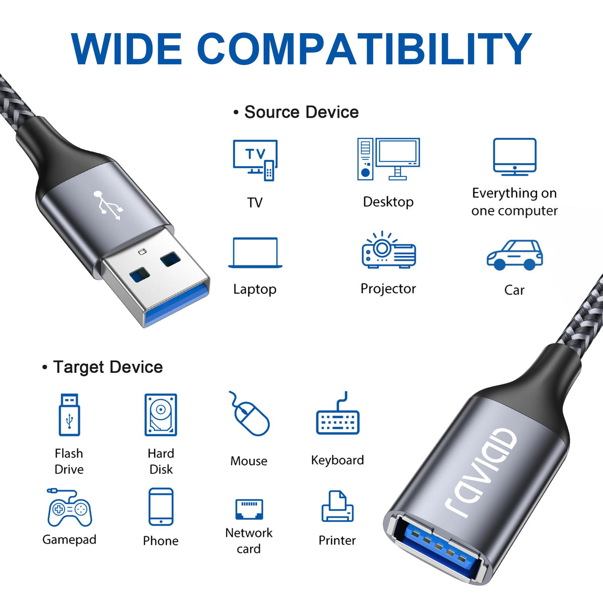 RAVIAD USB Splitter 3 Port, 1 Male to 3 Female USB 2.0 Extension Cable 1M