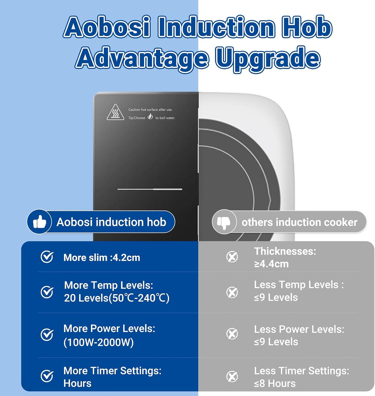 Aobosi Single Induction Cooker,Portable Induction Hob with Ultra-thin Body(32 * 26 * 4.2),20 Power and Temperature levels,Booster Function 2000W,Safety Lock,10H Timer,Black