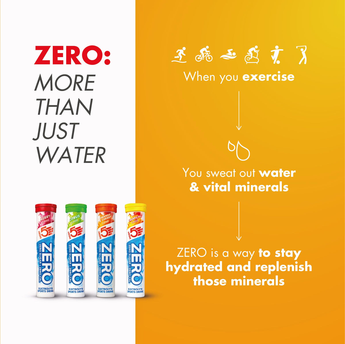 HIGH5 Zero Electrolyte Tablets for Hydration, Berry, 20 Tablets