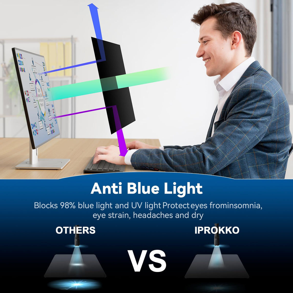 IPROKKO Laptop Privacy Screen 13.3 Inch 16:9 Anti-Blue Light Filter