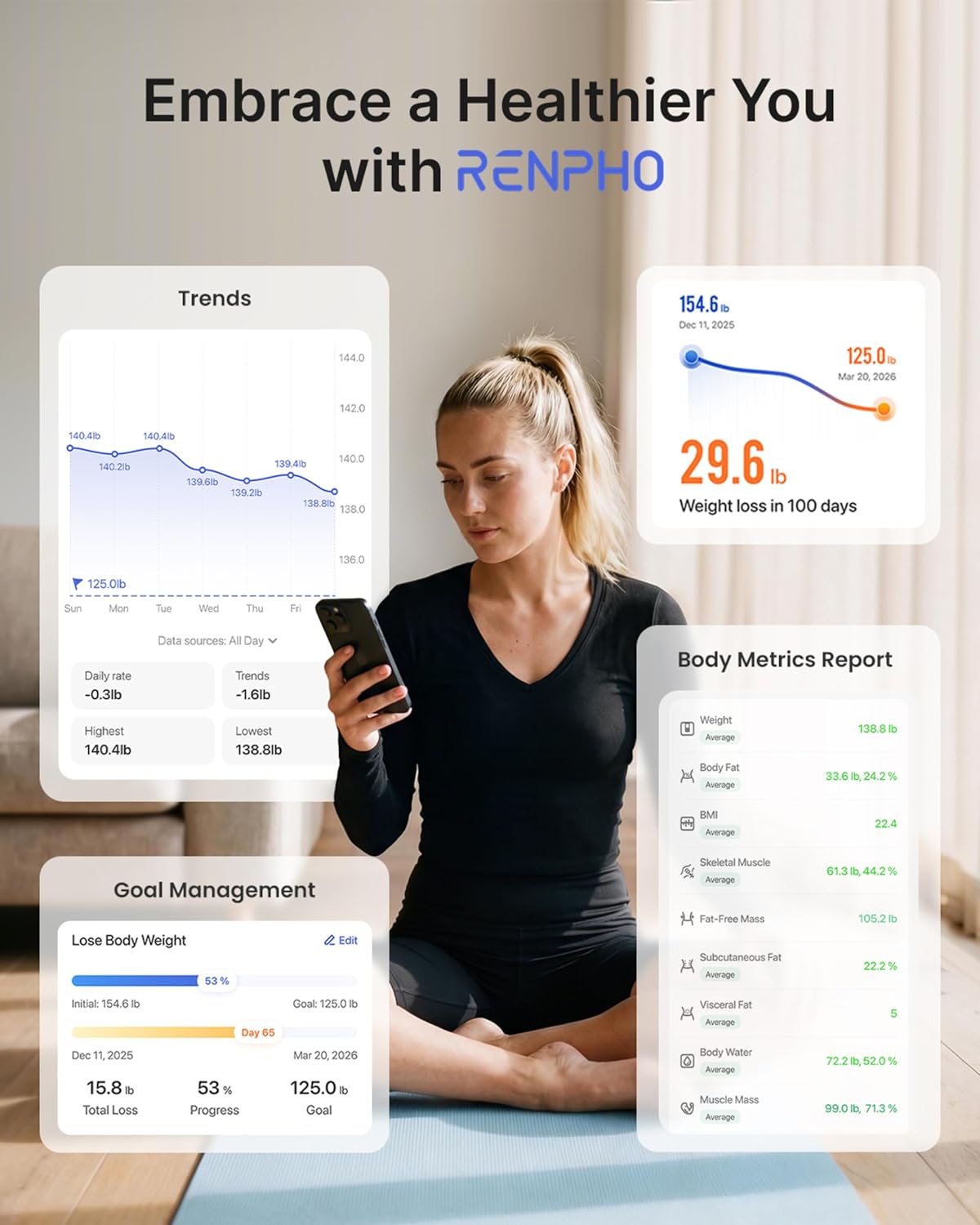 RENPHO Scales for Body Weight with App, 13 Body Metrics Tracking, Elis 1