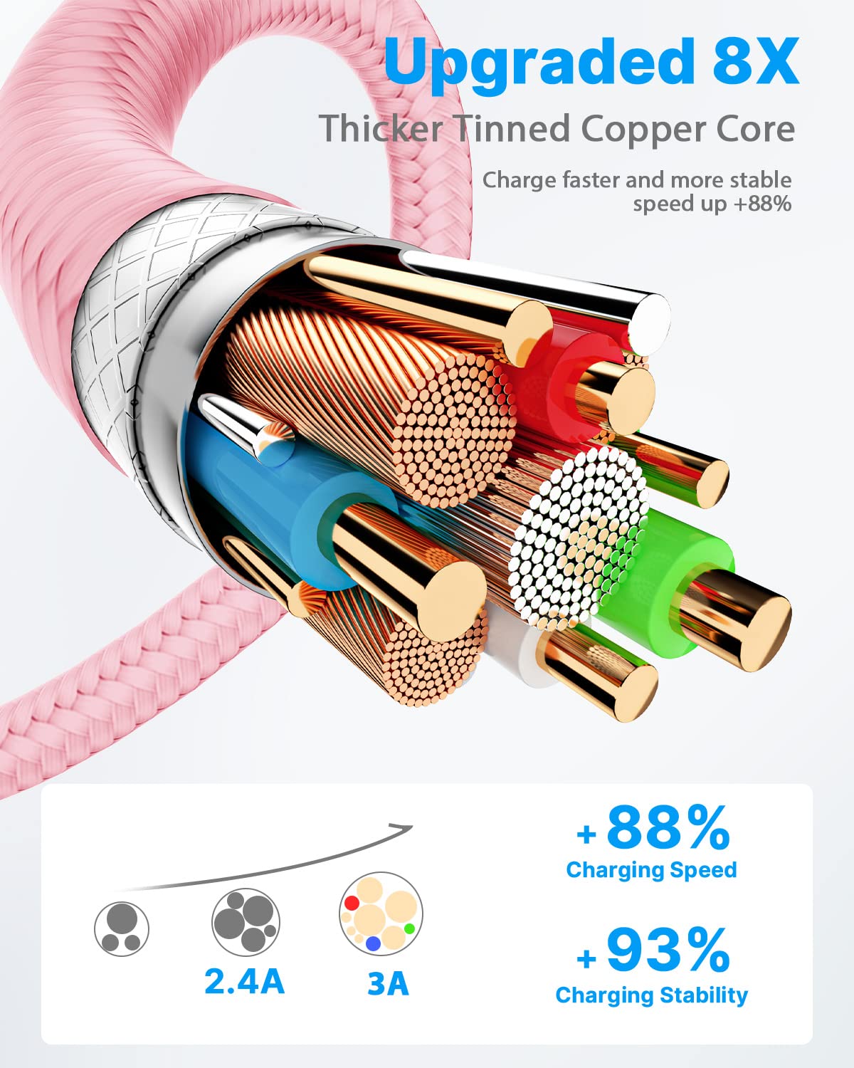 Yosou USB C Charger Cable 2M 2Pack USB A to USB C Type C Charger Fast Charging 3A Lead Braided for Samsung Galaxy S22 S21 S20,Pixel 8 7 6,PS5,Switch