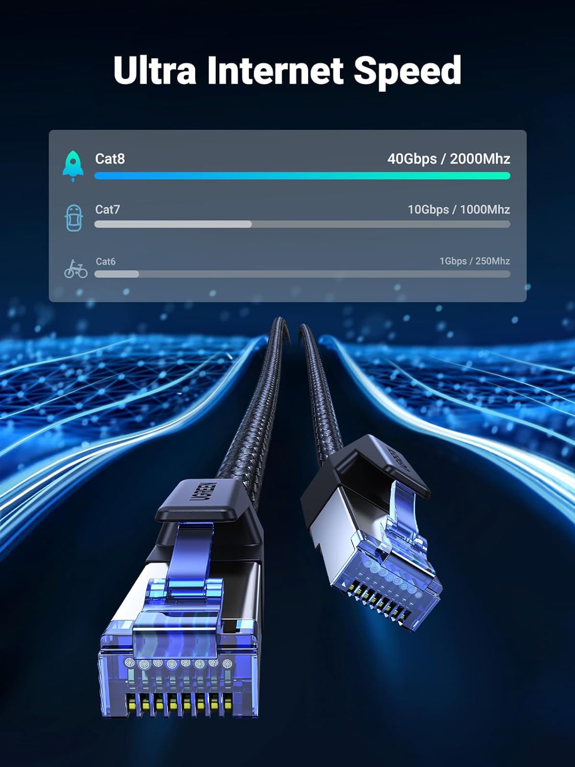 UGREEN Ethernet Cable 2m, Cat 8 High-Speed 40Gbps Internet Cable Braided