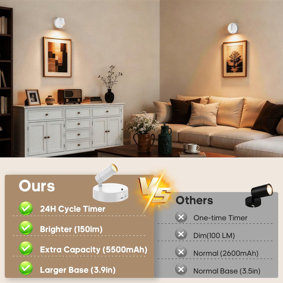 GOODEA Battery Operated Spot Light Indoor with Remote, Up to 30 Days, 3 CCT