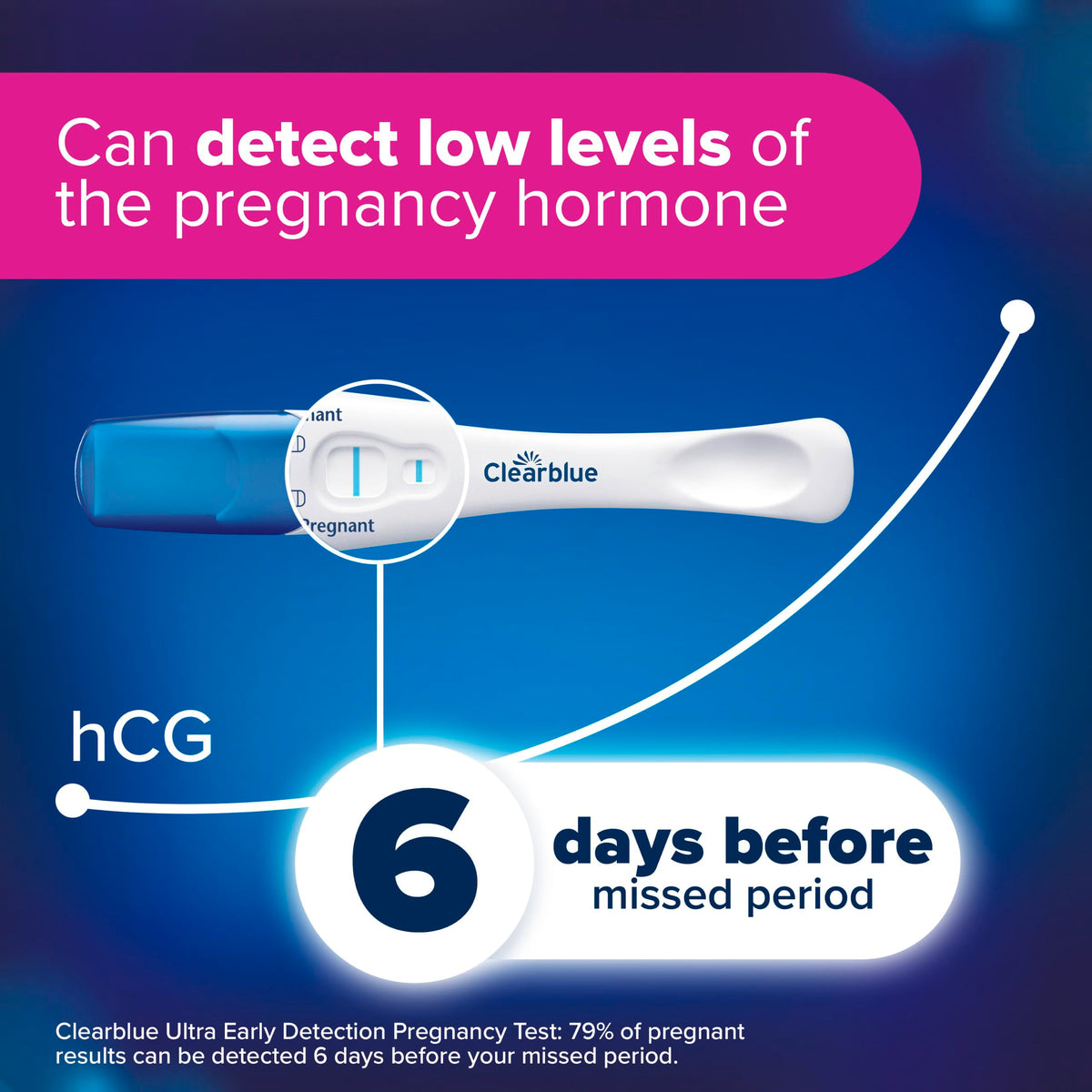 Clearblue Rapid Detection Pregnancy Test, 2