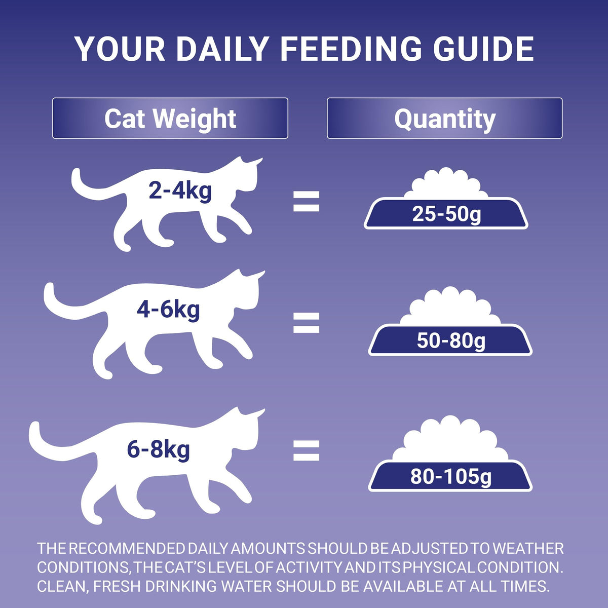 PURINA ONE Bifensis Adult Dry Cat Food Chicken 7.5kg Pack