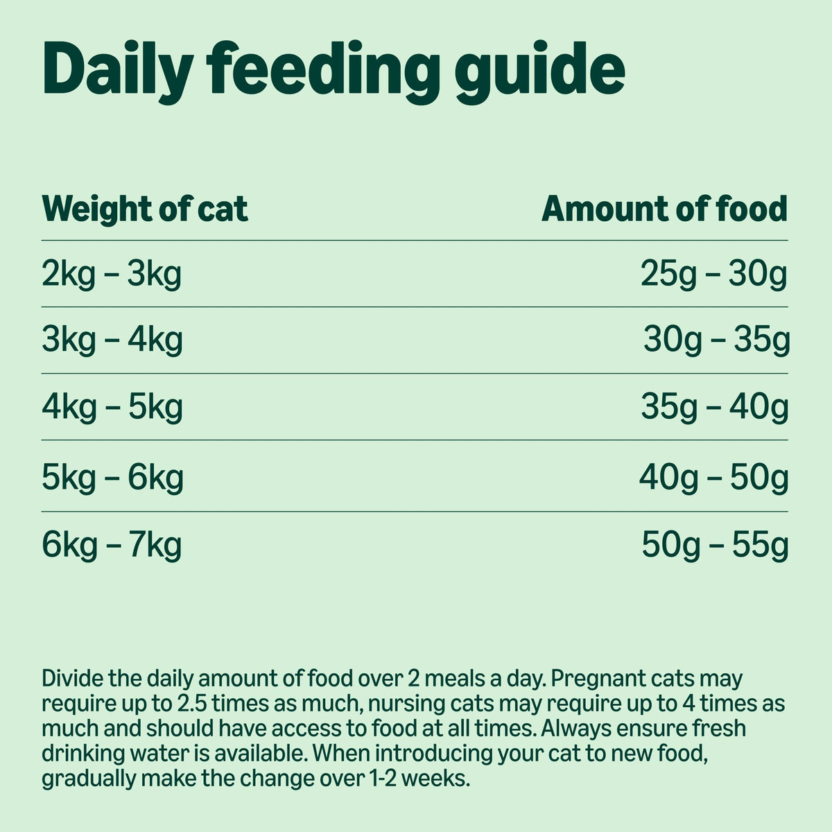by Amazon - Complete Dry Cat Food with Salmon, Tuna and Vegetables, 2 pack of 3kg