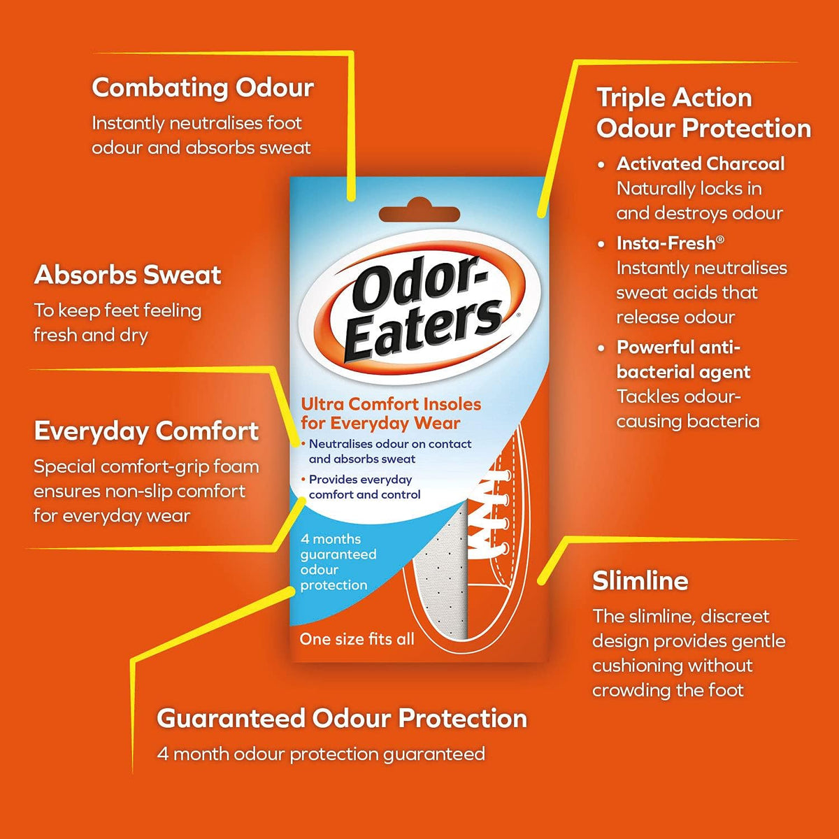 Odor-Eaters Ultra Comfort Insoles for Everyday Wear, One Size, 1 Pair