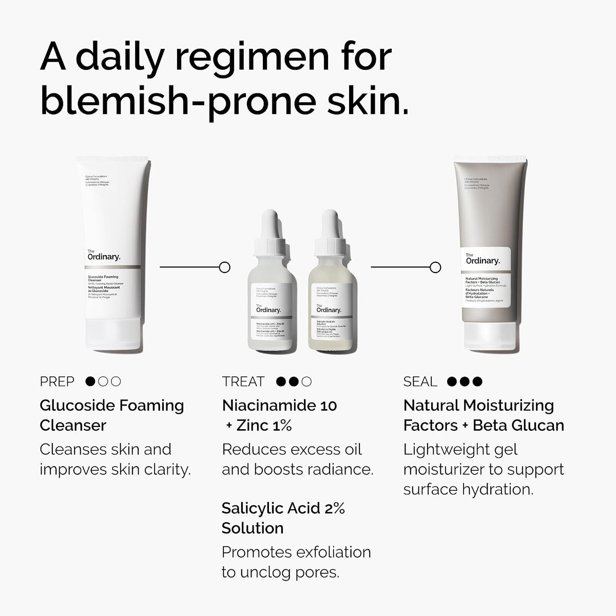 The Ordinary Salicylic Acid 2% Solution, Blemish-Fighting Serum for Blemish-Prone Skin, 30ml
