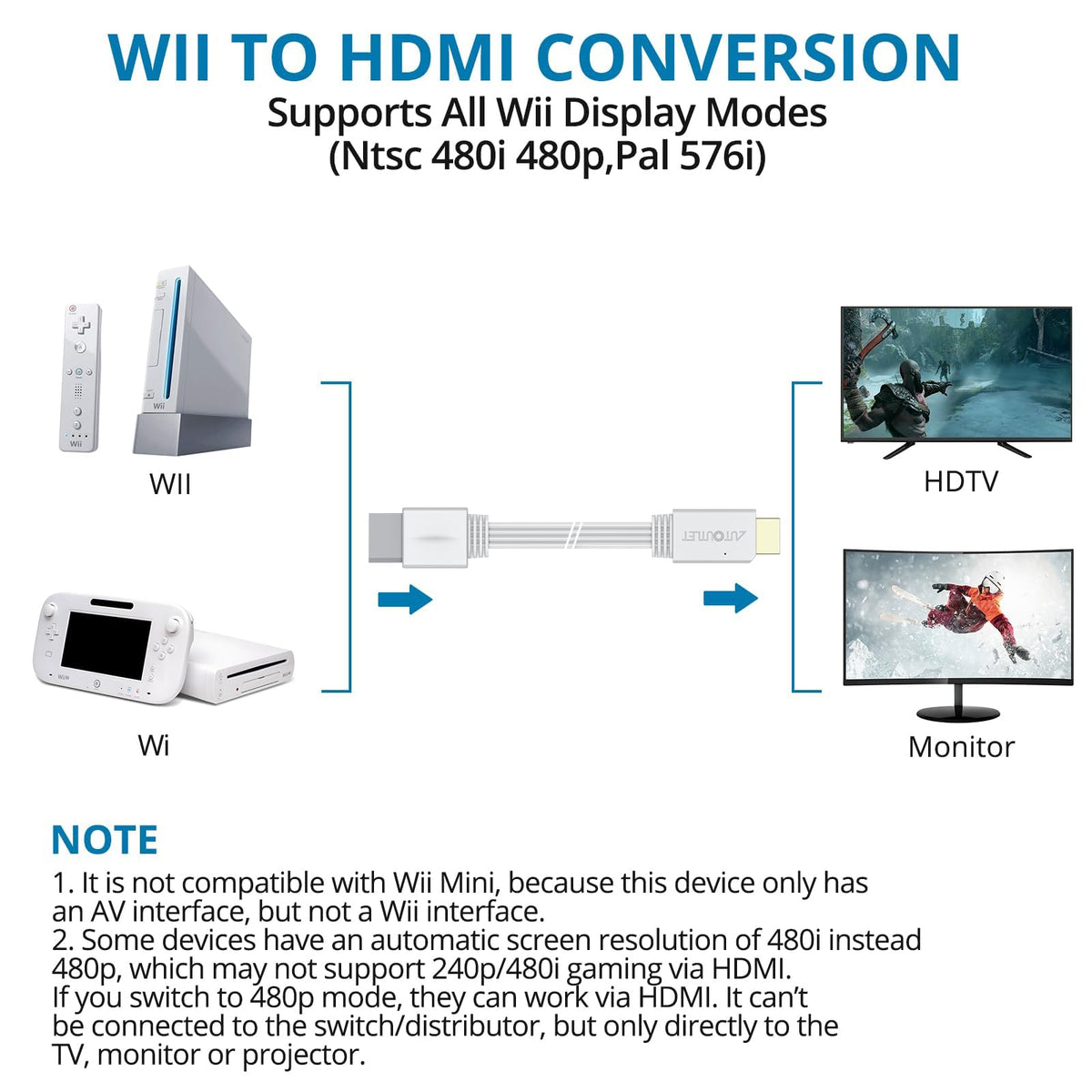AUTOUTLET Wii to HDMI Converter 1080P 5ft/150 cm for Full HD Device, Adapter with HDMI Male Cable Output Compatible with Nintendo Wii, Wii U, HDTV, Monitor-Supports All Wii Display Modes