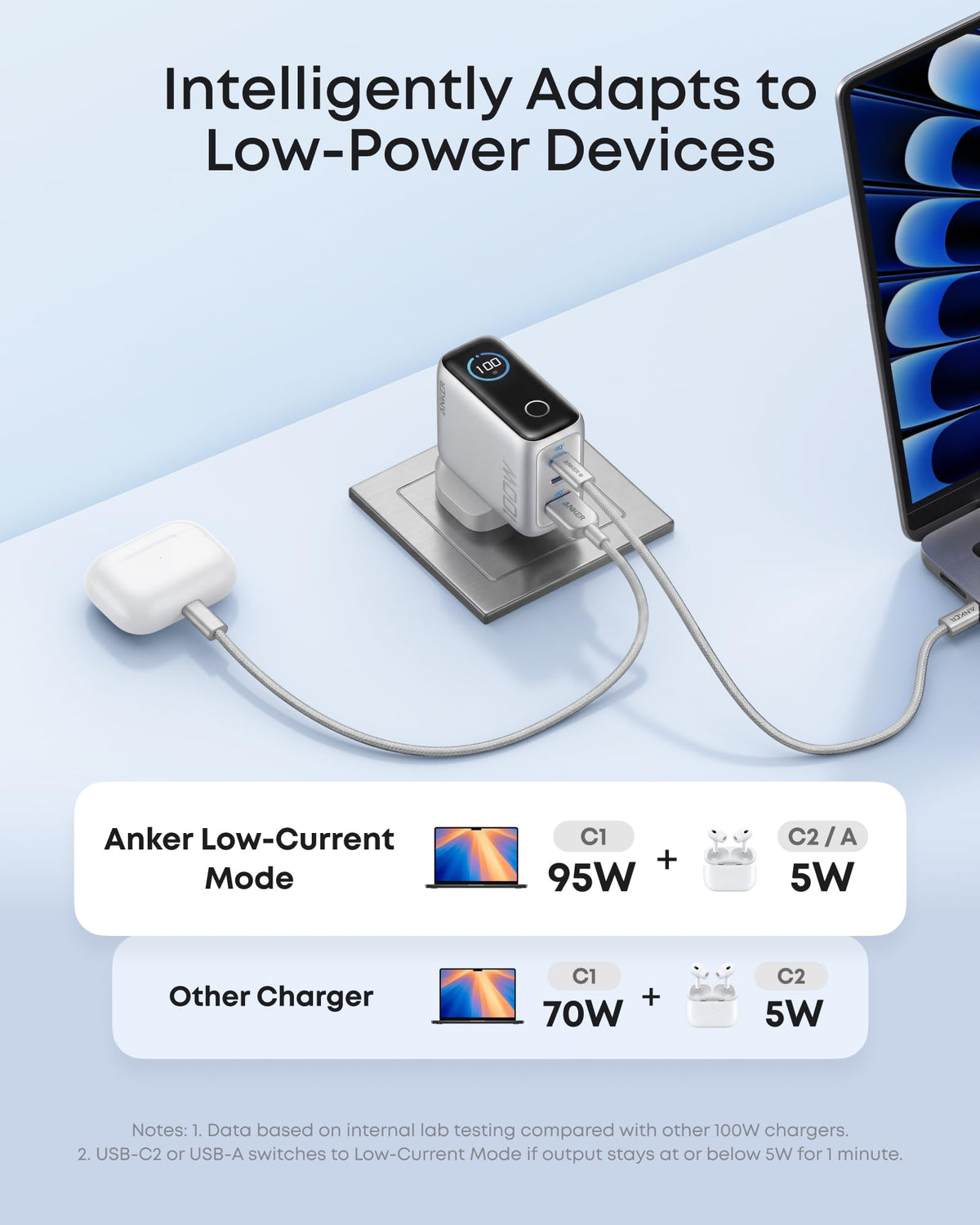 Anker 100W USB C Charger, 3-Port GaN, Smart Display, Touch Control