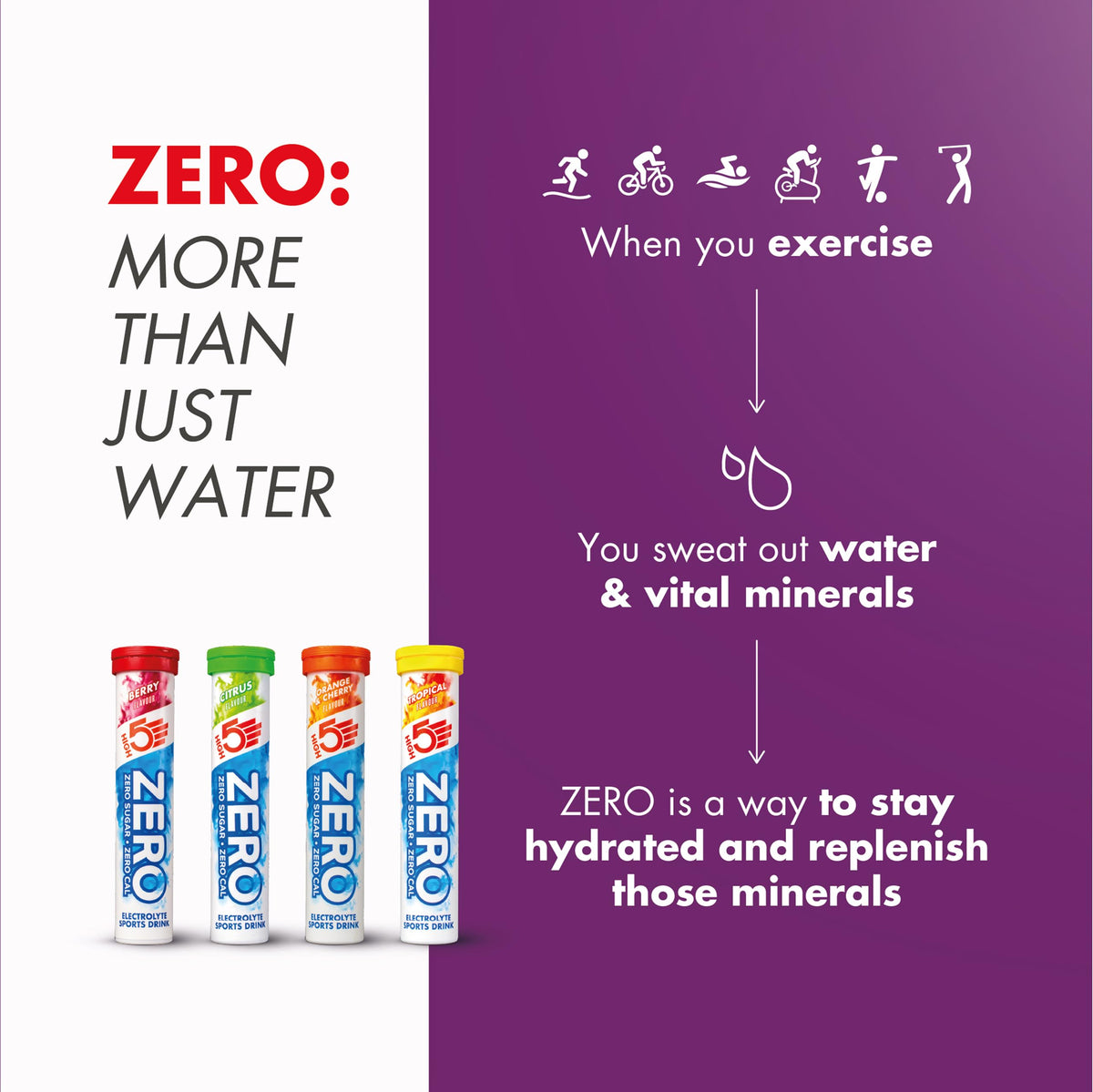 HIGH5 Zero Electrolyte Tablets for Hydration, Berry, 20 Tablets