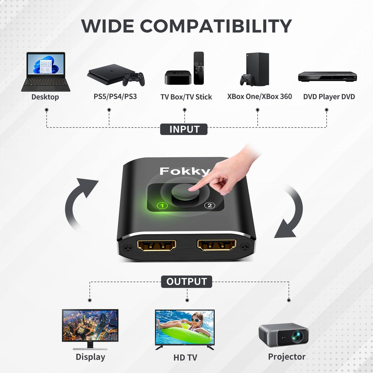 HDMI Switch 4K@60Hz, Bidirectional Hdmi Splitter 2 in 1 out / 1 In 2 out